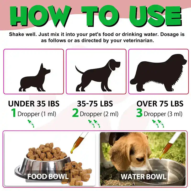Cranberry Urinary Support Drops for Dogs & Cats - Dog Health - TinPaw